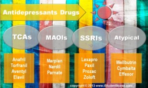 treatment for depression without medications
