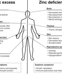 Treating Zinc Deficiency