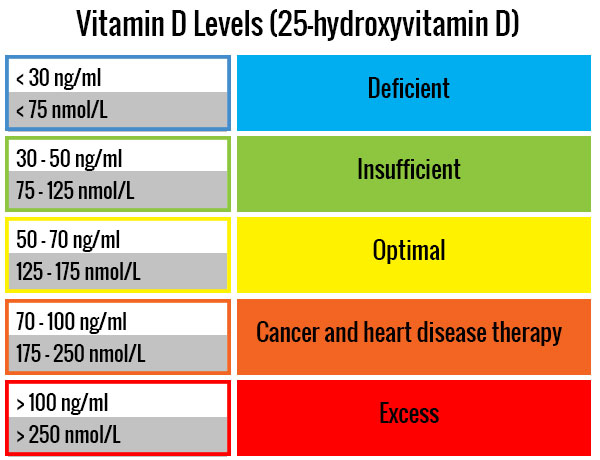 Vitamin D25 Deficiency Symptoms Genuine Rare Yasaracarfenlisesi