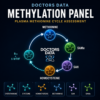 Doctor’s Data plasma methylation test for undermethylation, SAM, SAH and homocysteine assessment