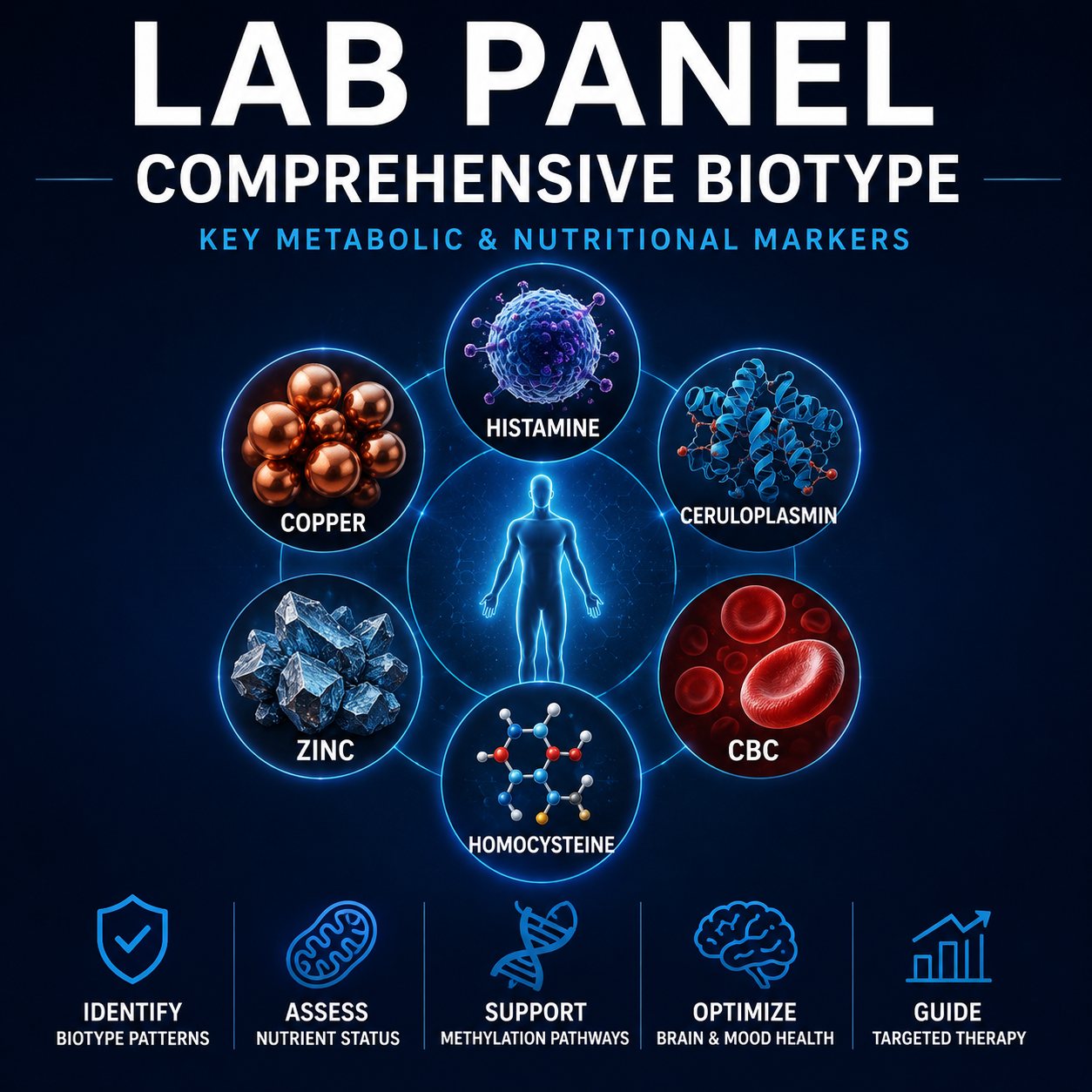 walsh protocol lab test online walsh practitioner lab test lab corp copper overload whole blood histamine