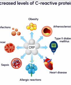 HS-CRP (C-Reactive Protein)
