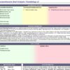 Stool Analysis CDSA x 3