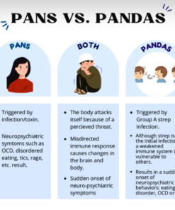 Antistreptolysin O Ab (ASO)