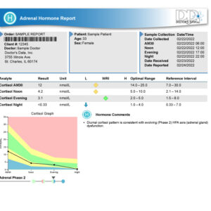 adrenal test cortisol salivary diurnal