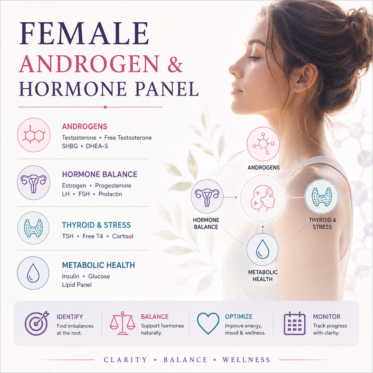 Female Hormone Panel; Adrenal, Thyroid, Lipids, Sex Hormones