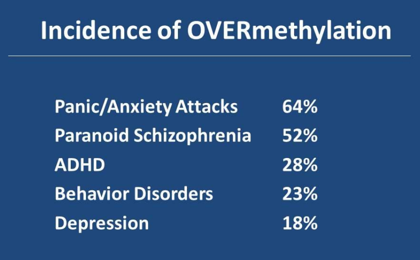 symptoms of low histamine schizophrenia