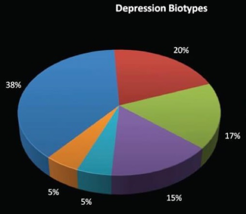 treat depression naturally