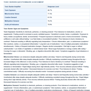 undermethylation assessment sam sah interpretation methylation consultation