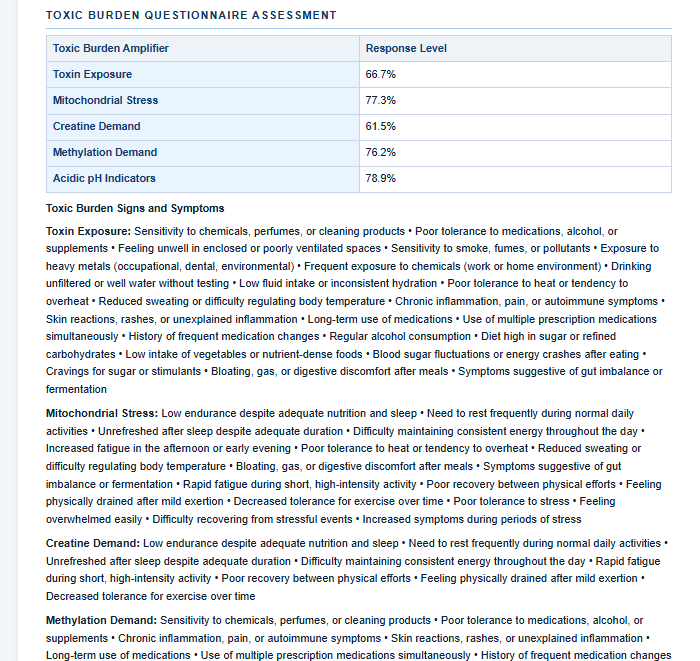 undermethylation assessment sam sah interpretation methylation consultation