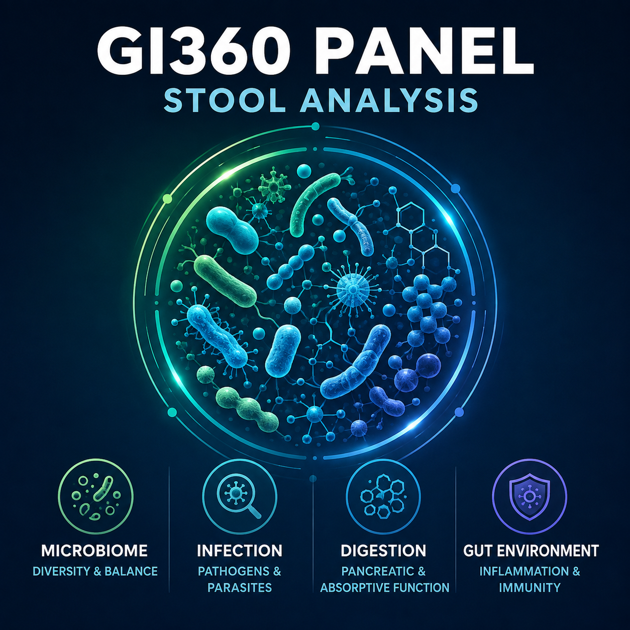 GI 360 Stool Test