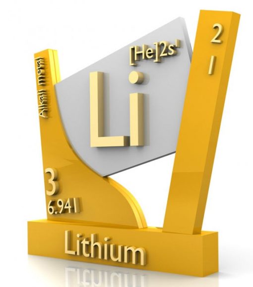 lithium blood test online