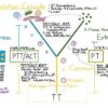 prothrombin partial thromboplastin