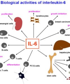 interleukin lab test