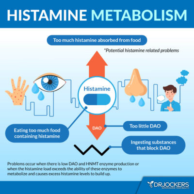 treat histamine intolerance undermethylation