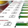 cholesterol myth. labcorp cholesterol tests oxidized ldl and hdl