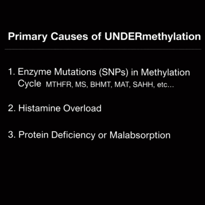 walsh approach explained undermethylation