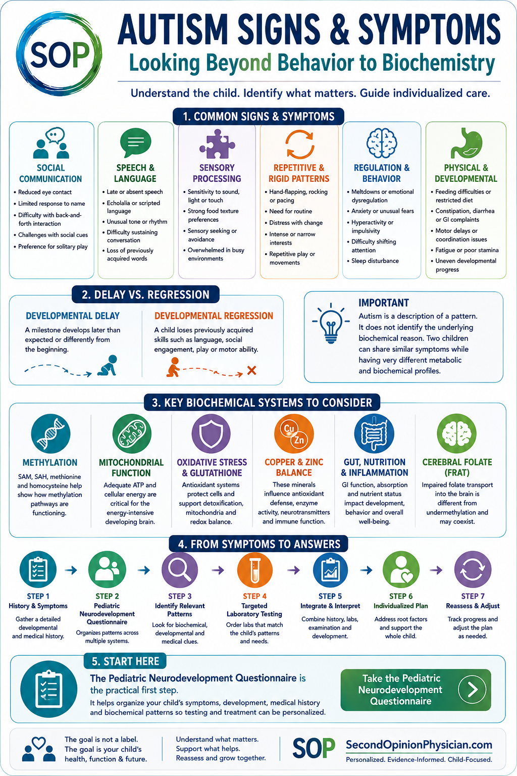 Autism signs and symptoms in children including social communication, speech and language, sensory processing, repetitive behaviors and developmental differences