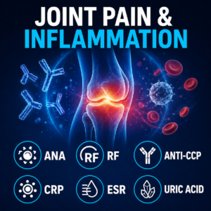 Joint pain and autoimmune inflammation blood panel with ANA, rheumatoid factor, Anti-CCP, CRP, ESR and uric acid