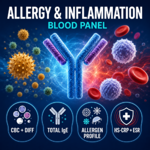 Allergy and inflammation blood panel for environmental allergens, total IgE, eosinophils, mold allergy and hs-CRP