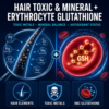 Glutathione and methylation pathway showing homocysteine, cysteine, transsulfuration and antioxidant defense