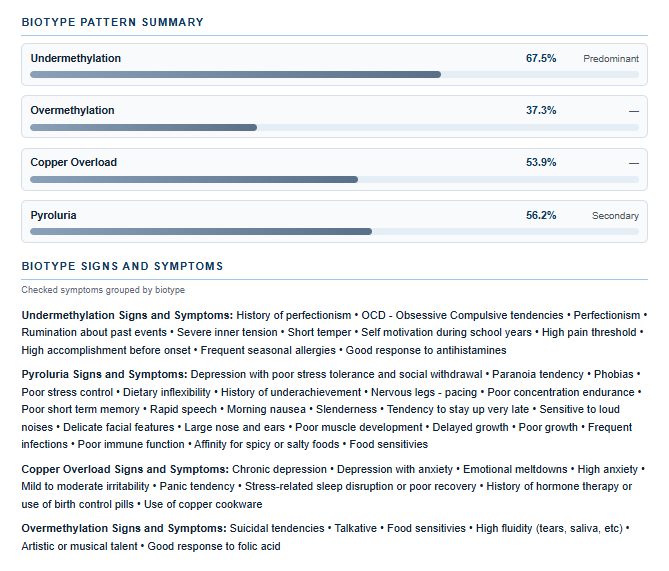 WalshDoc Biotype Questionnaire Assessment + Supplement Plan