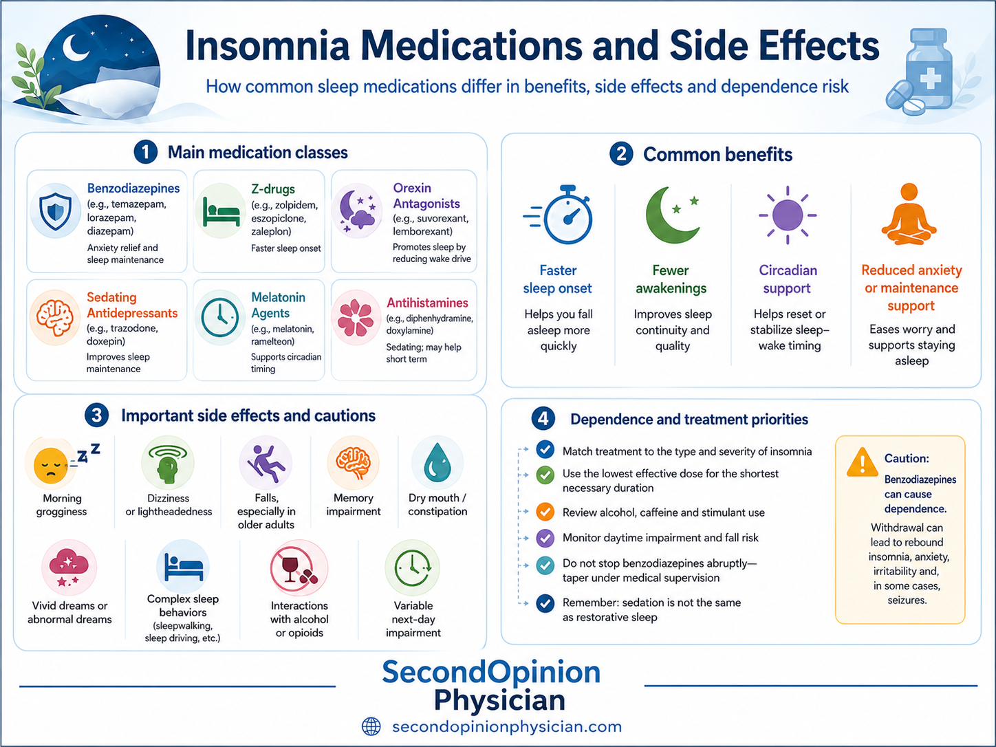 Walsh Approach to insomnia infographic showing copper overload, pyroluria, overmethylation, severe undermethylation, elevated SAH and targeted biochemical treatment priorities.