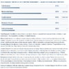 walsh protocol methylation assessment