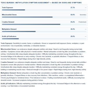 walsh protocol methylation assessment