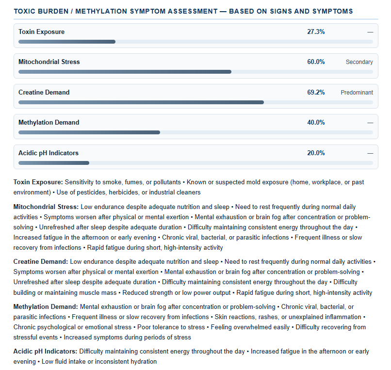walsh protocol methylation assessment
