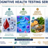 dale bredesen cognoscopy tests online walsh protocol dementia cognitive decline testing