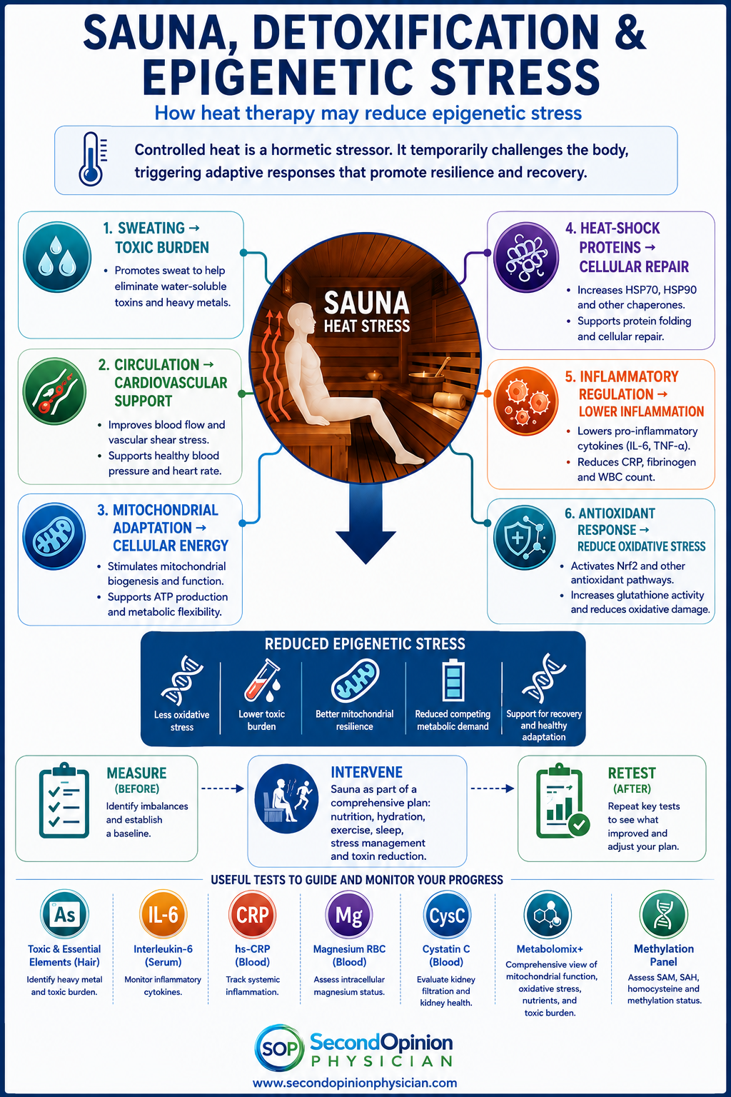 when to take glutathione before sauna Benefits جلوتاثيوم Bonusan GSH Glutathion 100 Strength:5mg+5mg