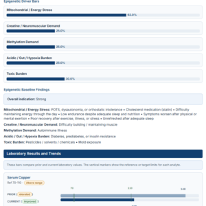 walsh protocol online questionnaire copper overload trend second opinion physician walshdoc
