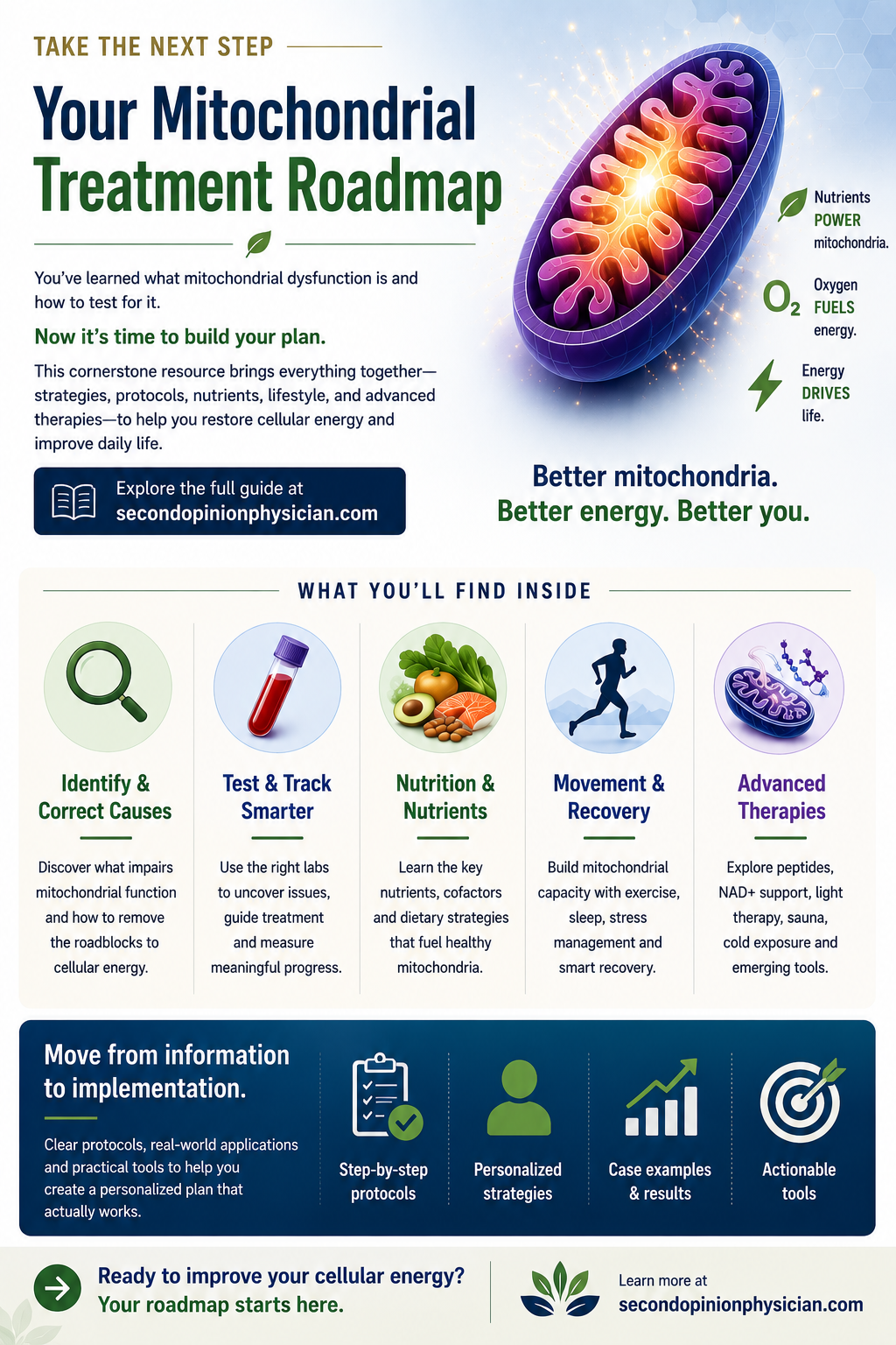 hot to treat poor mitochondrial function treatment