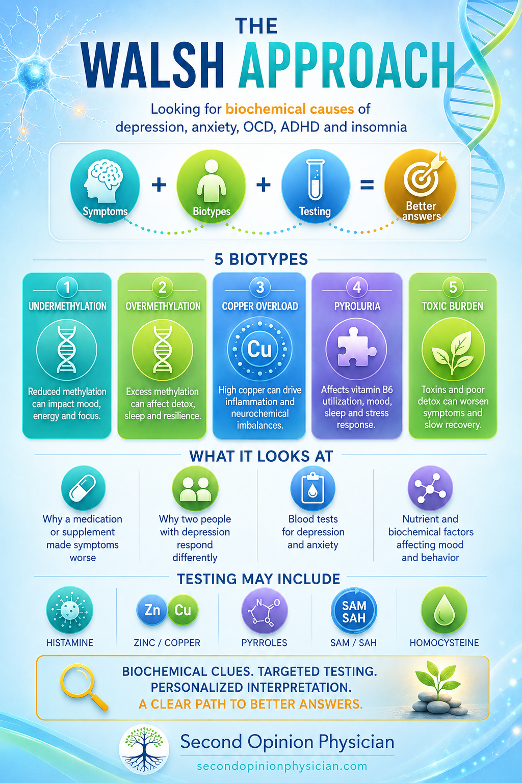 walsh approach doctor near me walsh protocol explained