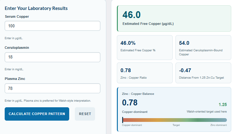 Free copper calculator for copper overload, low ceruloplasmin and zinc/copper ratio walsh protocol