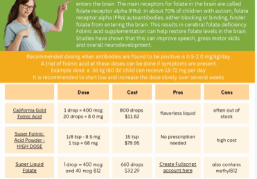 folate antibody tests online frat test leucovorin autism